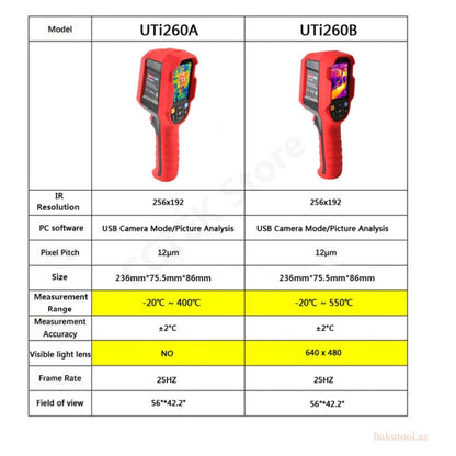 Hyra - Värmekamera - Thermal imager camera UTi260B - Landgren Dynamics